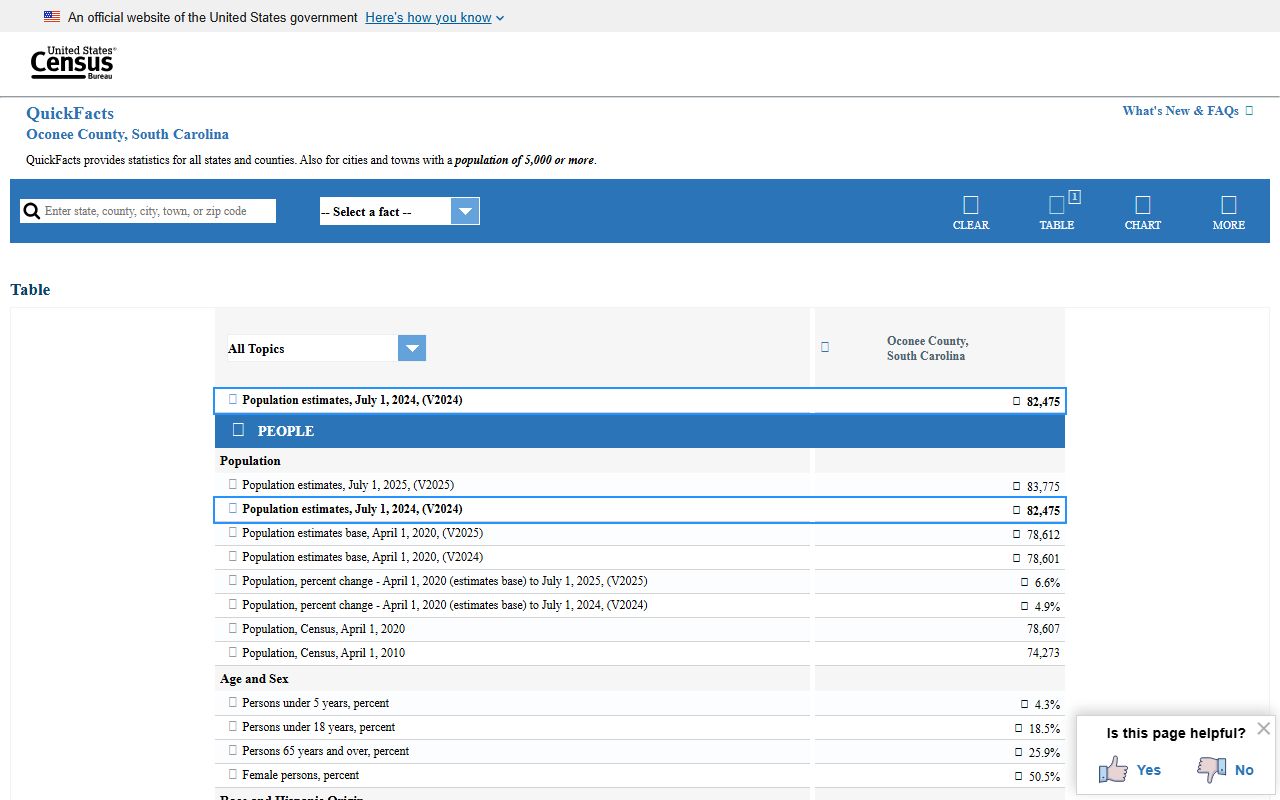 Oconee County court records Census QuickFacts profile